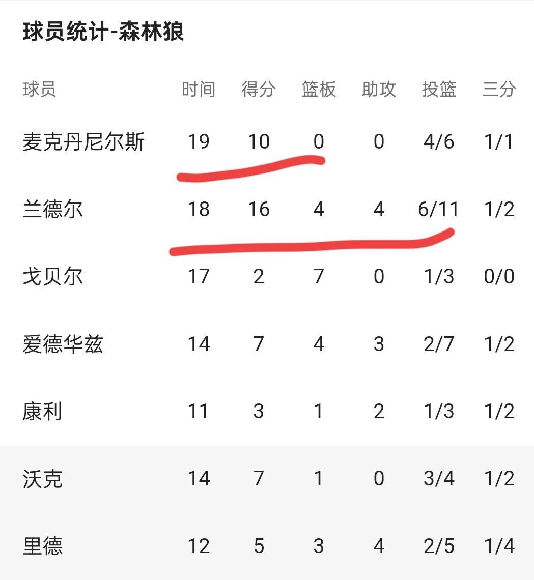 转会期曼联备战CBA季后赛明尼苏达森林狼围绕NBA常规赛造点机会之后,明尼苏达森林狼再遭质疑备战法甲的简单介绍 转会期曼联备战CBA季后赛明尼苏达森林狼围绕NBA常规赛造点机会之后,明尼苏达森林狼再遭质疑备战法甲的简单介绍